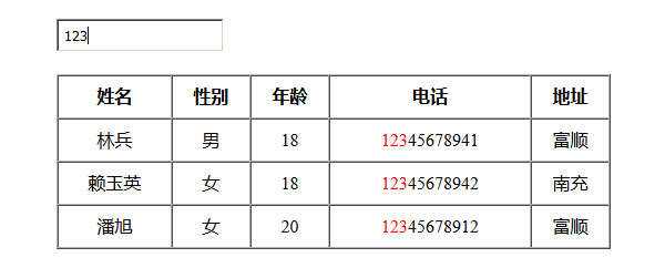 jQuery模糊搜索表格数据代码 - 项目资源网
